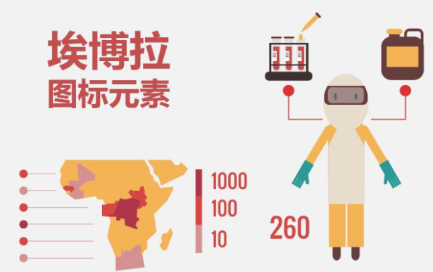 埃博拉是什么病毒？埃博拉為什么是世界上最高級別的病毒之一？