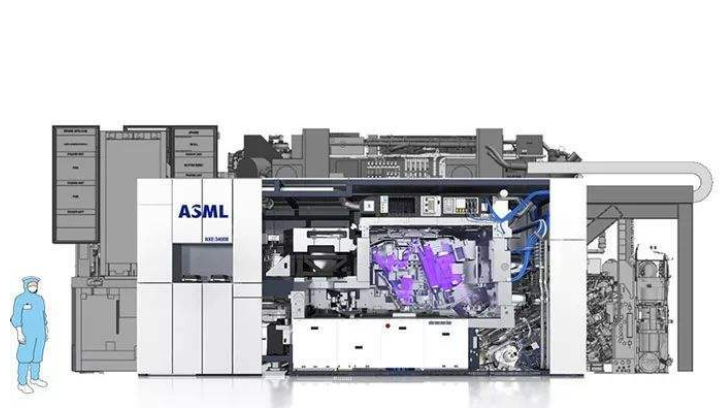 中國(guó)光刻機(jī)水平處于什么水平？光刻機(jī)哪個(gè)國(guó)家的最好？